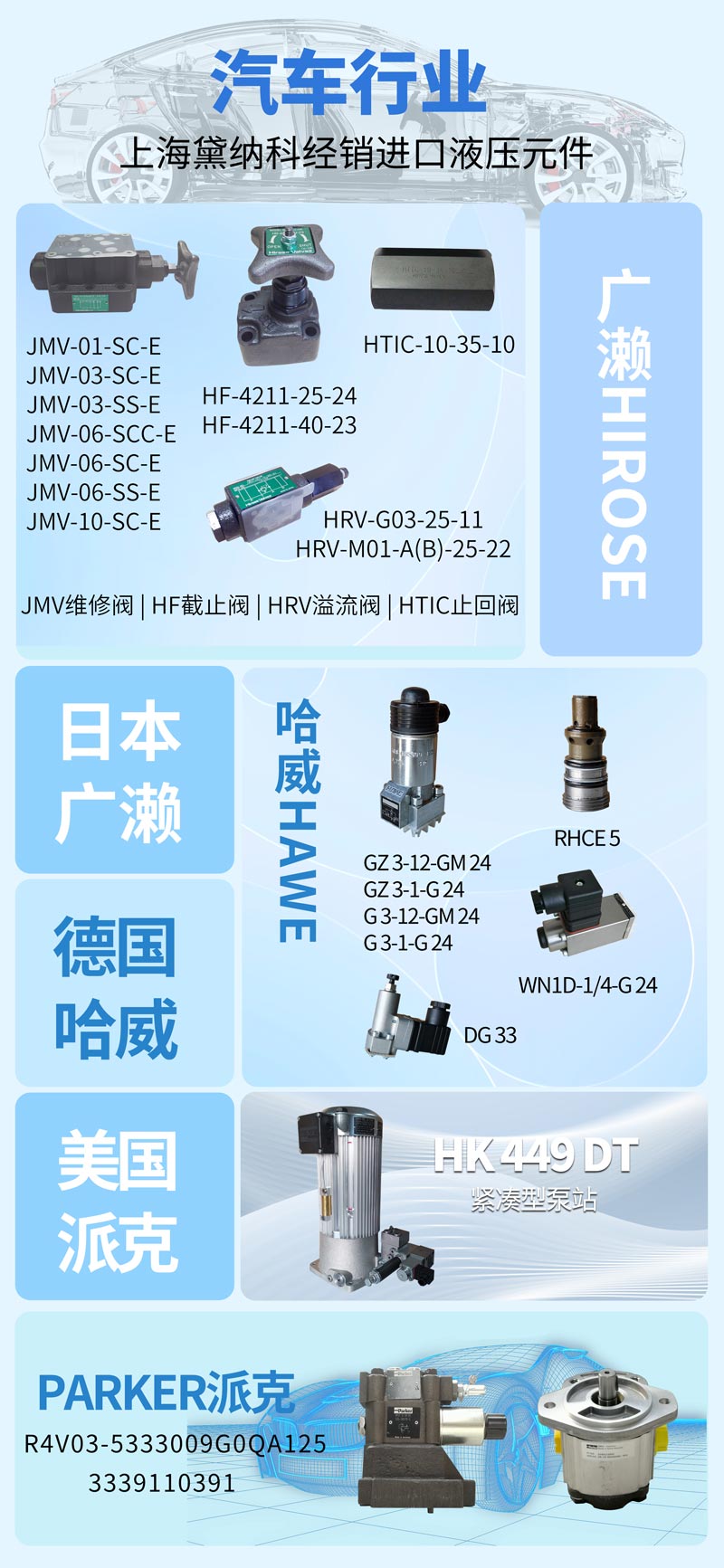 汽車行業液壓元件